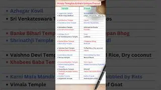 Hindu Temples & their Unique Prasad | Gk quiz #gk #shorts