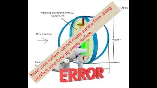 Fluent Error : Cannot Create Surface from sliding interface zone, Create empty surface