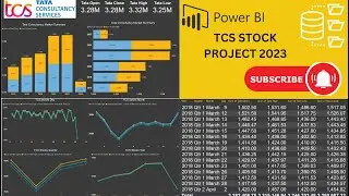 Power Bi TCS Stock Market Analysis Dashboard Project 2023