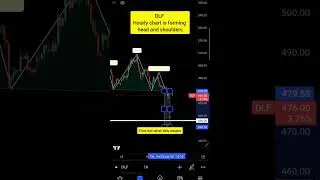 DLF is forming this popular bearish reversal pattern, your views?  #tradingideas  #chartanalysis