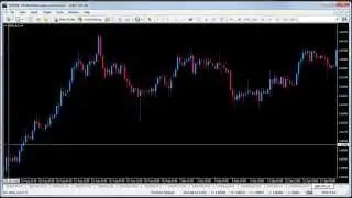 How to properly zoom in on price action in MT4 and MT5 using the fixed chart position