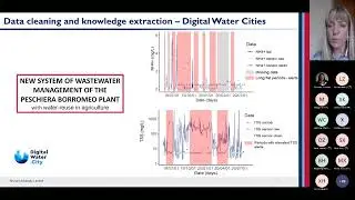 Water 4.0: The digital transformation of the water sector - Prof. Evina Katsou