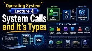 System Calls in operating system | Types of System Calls