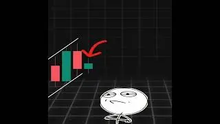 Test 📈🤑💰  #trading #analiz #bitcoin #analist #crypto #indicators #cryptocurrency #trader #analisys
