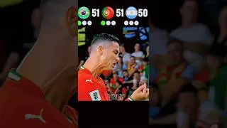 Portugal vs Argentina vs Brazil|| PENALTY SHOOTOUT || 🤯 🔥 IMAGINARY MATCH 2026 || 🥶#shorts #cr7