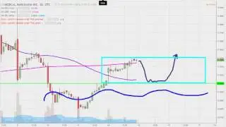 Medical Marijuana Inc - MJNA Stock Chart Technical Analysis for 11-14-16