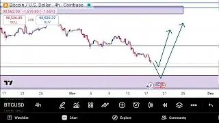 Market Mashup | USDJPY & BTCUSD Analysis | Predictions | Price Action & Insights