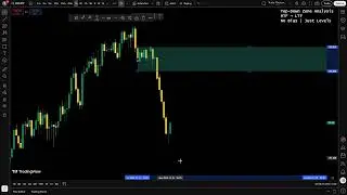 CHFJPY &ndash; Key Zones | Market Update (1 Min)