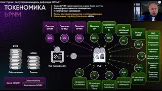 #Phenomenal +токен #bPNM =КЛЮЧ к досрочной ПЕНСИИ. Олег Лукин о модели дефляции токена #bPNM