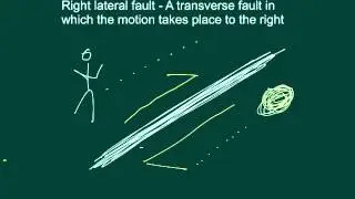 Transverse Ranges