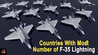 Which Countries have most F-35 jets? | Active Jets & Orders by Country 2025 Update