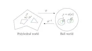 Reactive Robot Navigation Using Quasi-conformal Mappings and Control Barrier Functions