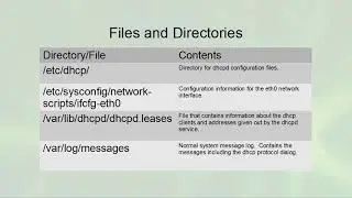 Linux Server Administration - Dynamic Host Configuration Protocol (DHCP) Overview