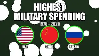 Military Spending by Country (1975-2025) | Animated Bar Chart Race