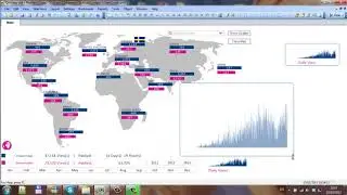 44 Qlikview Advanced Charts