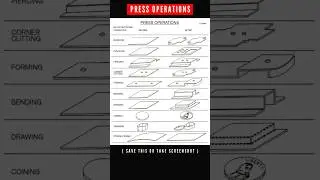 Press operations | type of press operations | press working operations