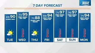 Monday midday Live Doppler 13 Indiana forecast - July 18, 2022