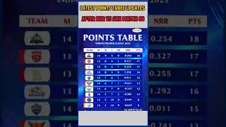 IPL 2025 Points Table After SRH vs KKR | Today Latest Points Table Update | Match 68 | #pointstable