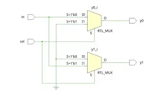 2x1 MUX VLSI Design with Audio Signal | Verilog HDL Tutorial