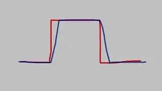 An Introduction to Slew Rate/Slew Rate Limiters