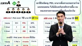 #Dproject ยินดีต้อนรับเข้าสู่Application kok kok kok D-project คริปโต Polygon คริปโต Klong Thai Dfi#
