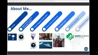 Explore Earth: Level Up Your Data Tools and Resources with NASA Earth Science Data Systems Webinar