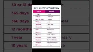 @DevotiClasses #trending #english #shortvideos #new #education #explore #vocabs #viral #shorts
