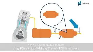 NOx senzori | Senzori azotnih oksida | Funkcija i upotreba