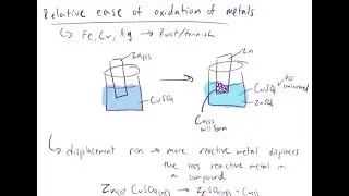 Lesson 108: Ease of Oxidation and Reduction