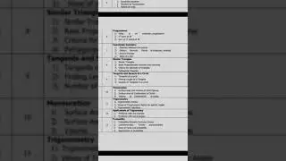 TS POLYCET 2021 syllabus || maths, physics, chemistry, biology
