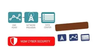 Animated Video for M2MI Corporation - Machine-to-Machine Intelligence Corporation