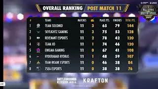 Nodwin Loco Lan Event Points Table | Loco Points Table | Overall Standing  | Bgmi Lan Event Day