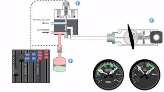 PA44-180 Constant Prop explained