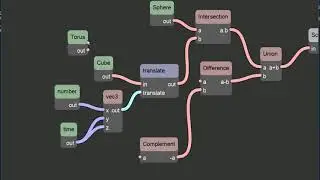 Node based editor dataflow #2