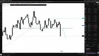 Week 12 - 0-1 Million Funded Challenge (Market Breakdown)