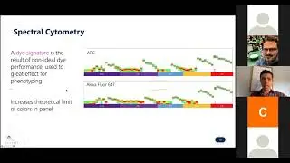 201119 Stadnisky Phionex - How to achieve 40+ colors in a single experiment