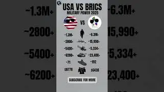 🇺🇸USA vs 🌍BRICS Military Power 2025 🔥 Who Wins? 😱#shorts #news