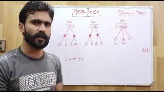 full palin of metaforce #earnonline #join with us # malik usama #viralvideo
