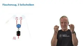 How the hoisting system of a drilling rig works