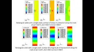Predictive modelling of creep crack initiation and growth using Extended Finite Element Method  ...