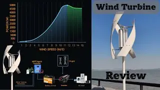 Smaraad Sx Vertical Axis Maglev Wind Turbine 300V 3KW  5KW  Low Noise Free Energy System