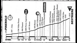 Giro d'Italia 1993 19a tappa Pinerolo-Sestriere (crono 55 km)