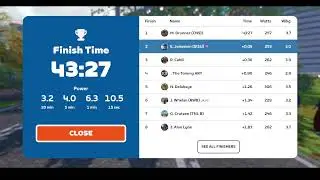 Team RWB x Cycling Ireland eSport Series - Watts the limit