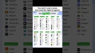 Free Ai tools in 2025 | Best ai Tools in 2025 | Make money with  ai toos #aitools2025 #ai #aishorts
