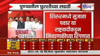 Pune ZP Result : पुण्यात जिल्हा परिषदेत चुरशीच्या लढतीत कोण मारणार बाजी ? | Maharashtra News