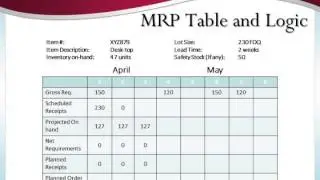 MRP Table and Logic for One Item (13 Mins)
