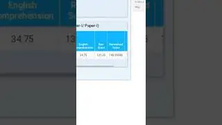 SSC CPO 2022 my score normalised