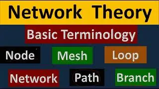 Network basic terminology , Loop , Mesh , Node , Branch , Network