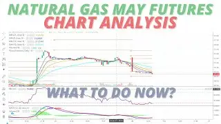 Natural Gas Commodity Technical Chart |  Natural Gas Trading May | Daily Commodity