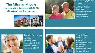 3 Reasonably Priced Housing